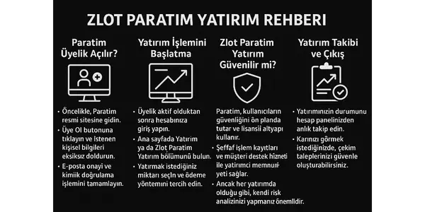 Zlot Paratim Yatirim Nasil Yapilir?